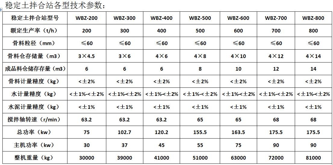 穩定土拌合站技術參數