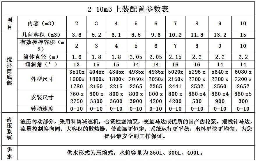 2-10m3上裝配置參數表