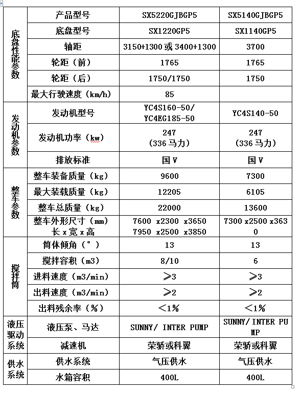 8方攪拌罐車配置參數