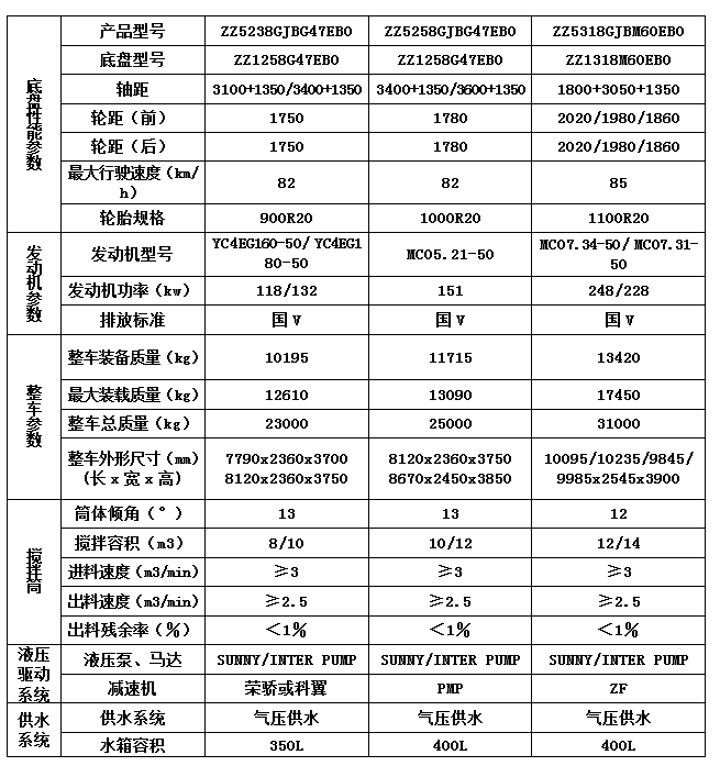 12方攪拌罐車裝配參數(shù)表