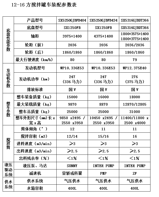 10-12方輕量化攪拌車參數